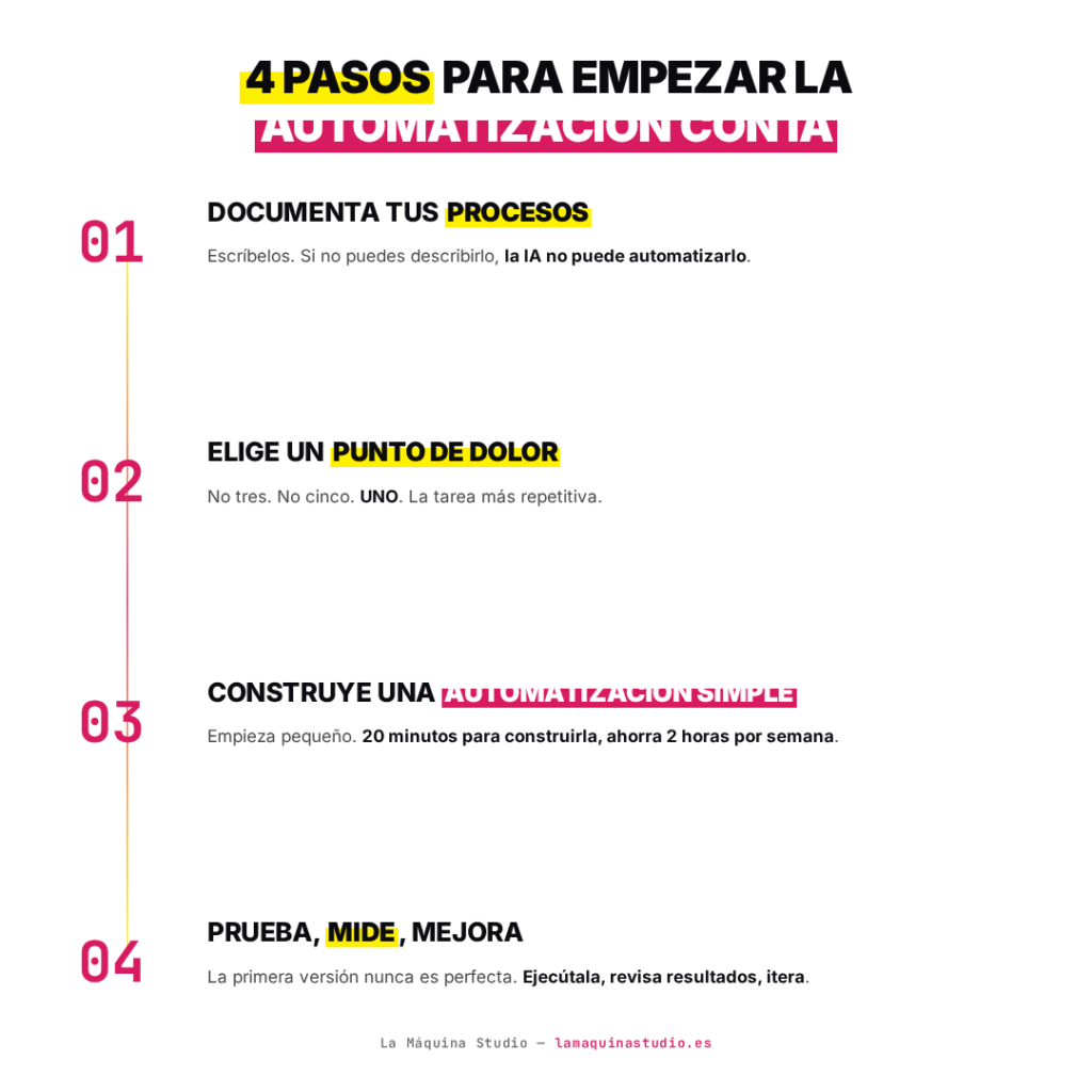Automatización con IA para empresas
