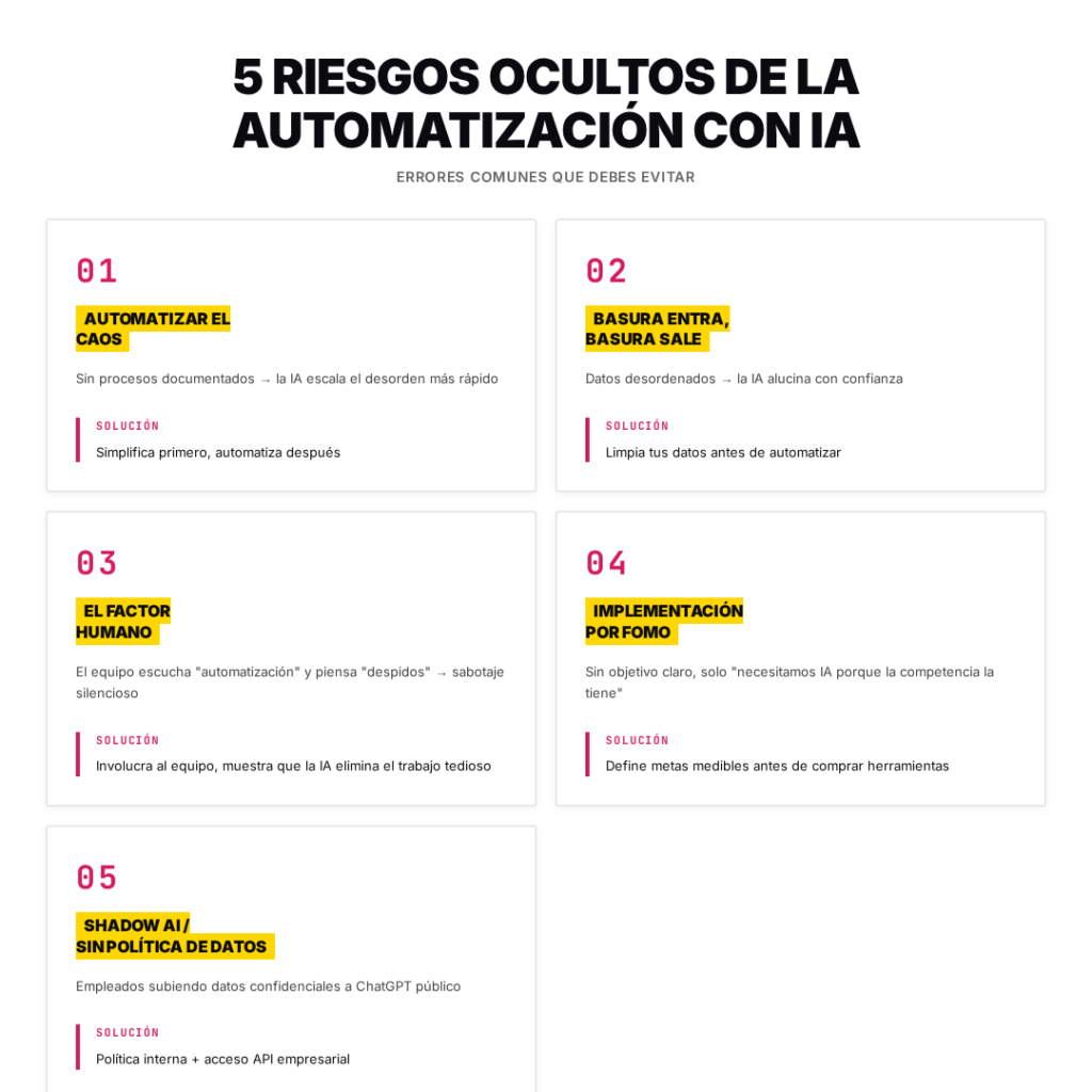 Automatización con IA para empresas - Los 5 riesgos ocultos—Lo que los gurús de hype no te dirán